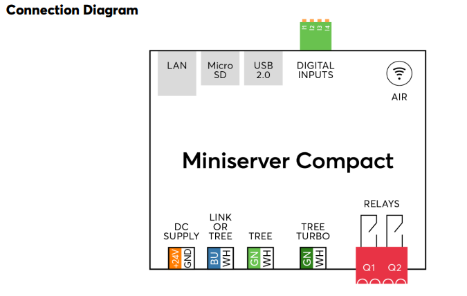 Miniserver compact 02