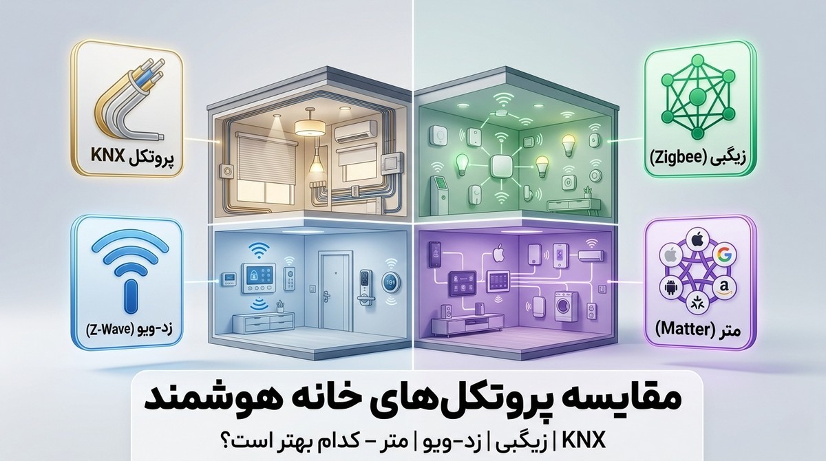 مقایسه پروتکلهای خانه هوشمند