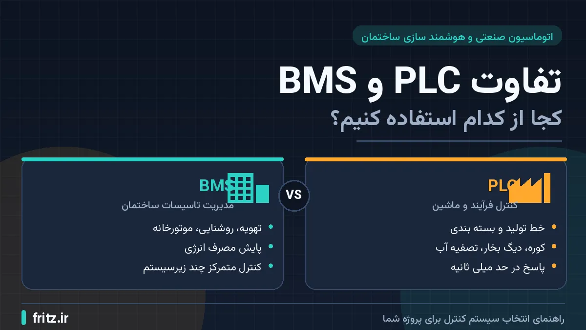 تفاوت PLC و BMS؛ کجا از کدام استفاده کنیم؟