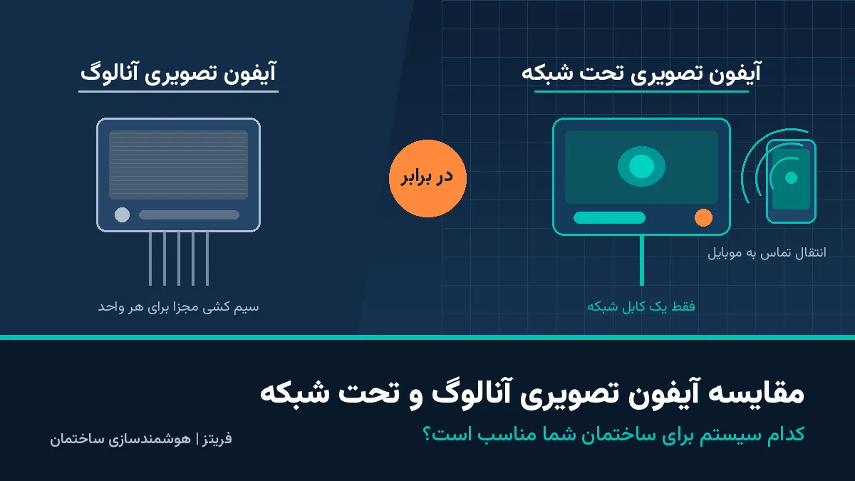 مقایسه آیفون تصویری آنالوگ و تحت شبکه در یک نگاه
